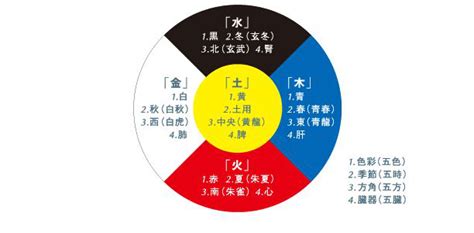 橘色 五行|【橘色屬五行】【橘色屬五行】探索謝沅瑾命理／民俗文化研究中。